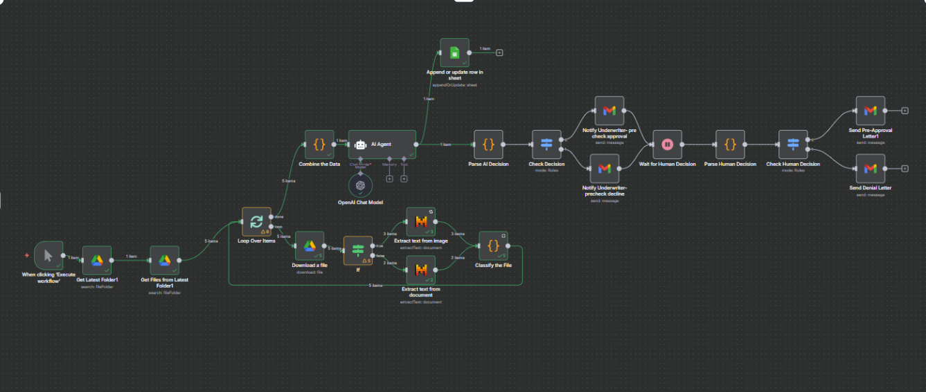 Mortgage Pipeline - n8n Workflow